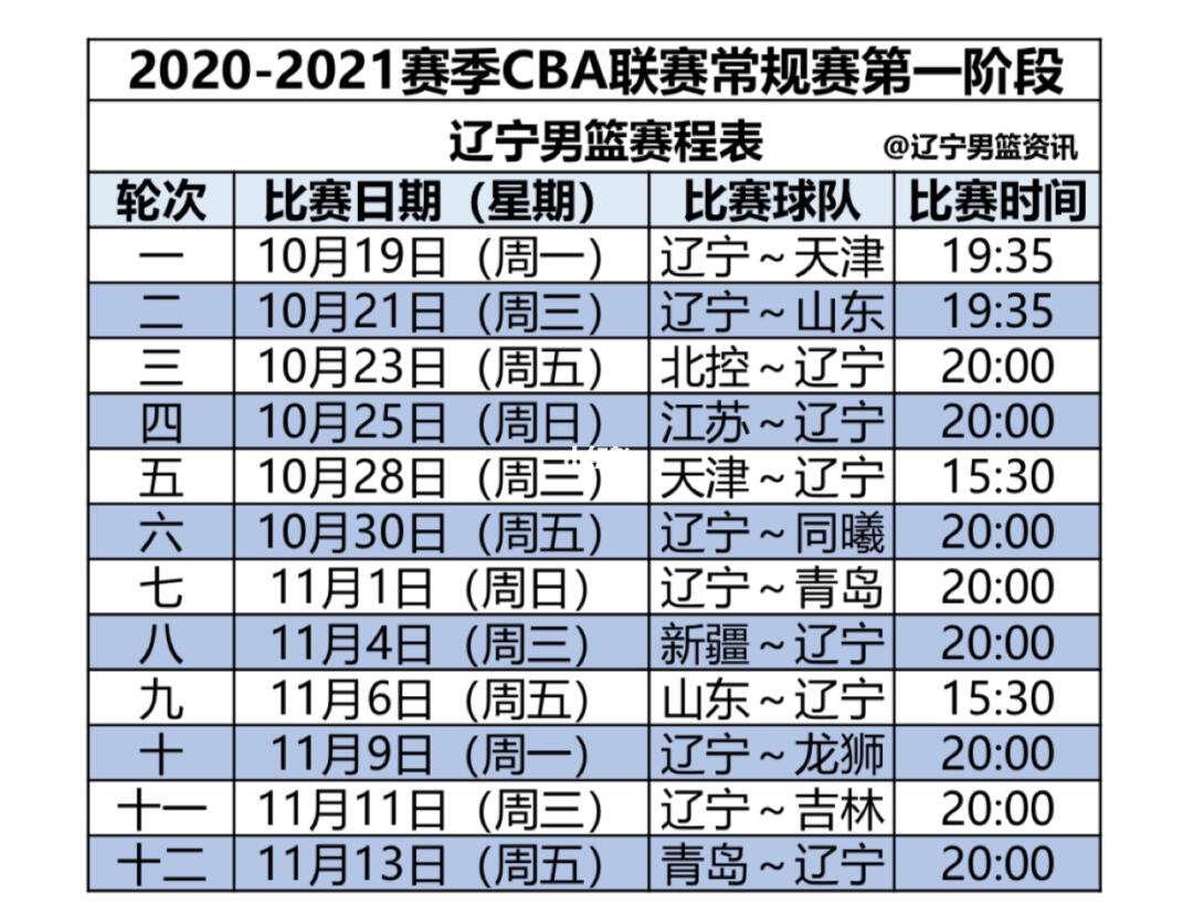 辽宁队2021赛程公布，全力备战cba赛季！