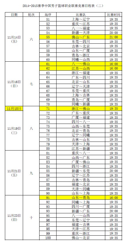 CBA2021赛季赛程第二阶段揭晓，各队备战全力迎战强劲对手