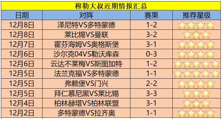 莱比锡在主场出色发挥，继续领先积分榜