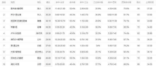 NBA历史得分榜格林上升迅猛，实力悄悄崛起