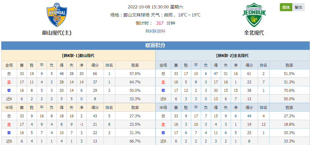 广东主场告捷，稳固领先优势