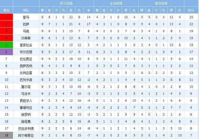 那不勒斯主场获胜，稳固积分榜位置