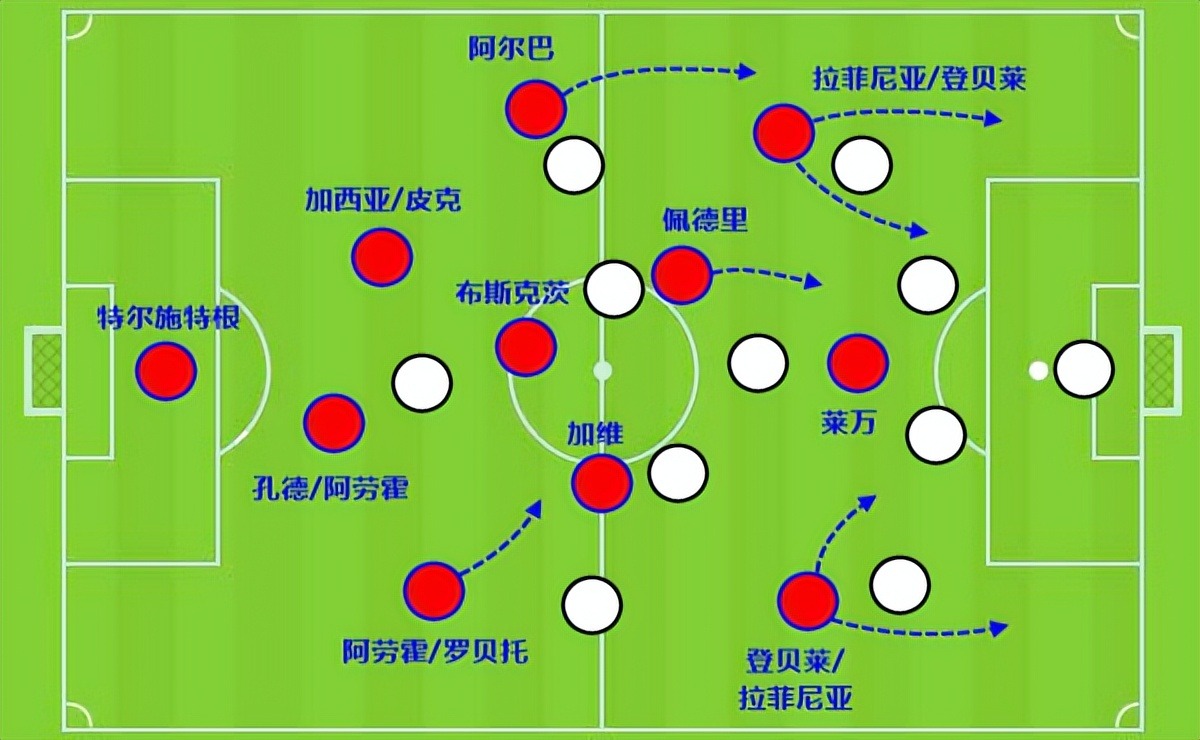 鹿特丹客场力克对手，稳居中游位置