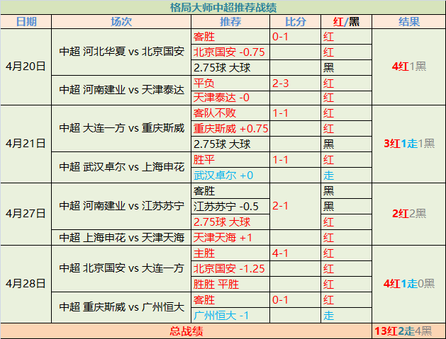 鲁能主场不敌恒大，积分不变