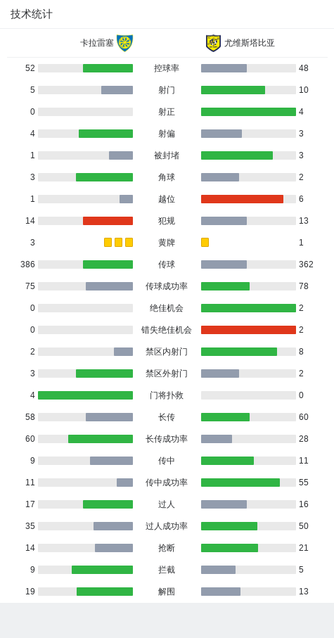 瓦伦西亚城球员努尤维比亚表现出色，成为焦点