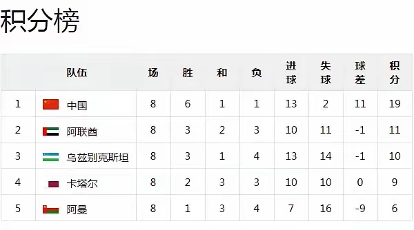 实力碾压！强队轻松取胜锁定晋级名额