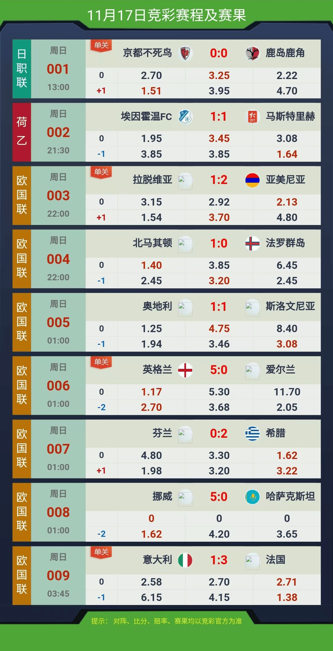 葡萄牙将迎战卢森堡：欧预赛赢球需智谋