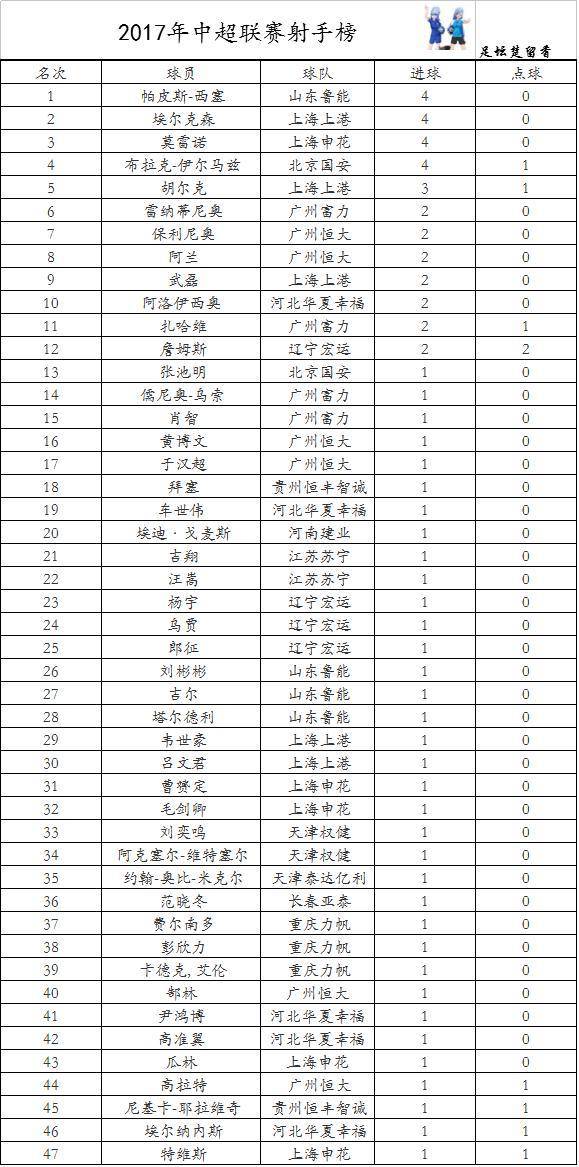 恒大主场胜申花，继续压力领跑积分榜